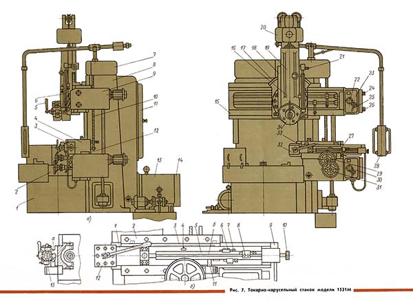 Конструкція та основні вузли токарно-карусельного верстата 1531м. 1531м Конструкція та основні вузли токарно-карусельного верстата 1531м